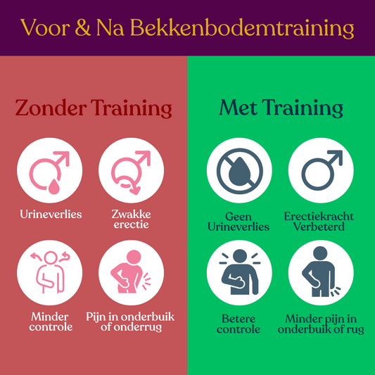 Mannelijke bekkenbodem oefeningen illustratie bij informatief artikel over training en seksuele gezondheid voor mannen
