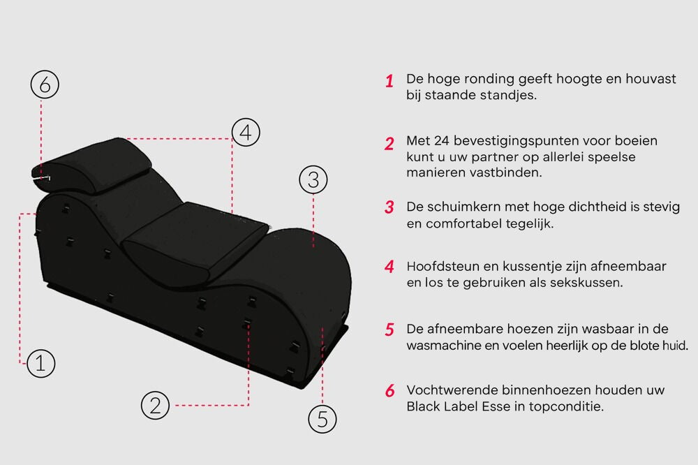 Tekening van de Liberator Black Label Esse met zes punten: hoge ronding, 24 bevestigingspunten voor boeien, schuimkern, losse hoofdsteun, wasbare hoezen en vochtwerende binnenhoezen
