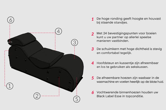 Tekening van de Liberator Black Label Esse met zes punten: hoge ronding, 24 bevestigingspunten voor boeien, schuimkern, losse hoofdsteun, wasbare hoezen en vochtwerende binnenhoezen