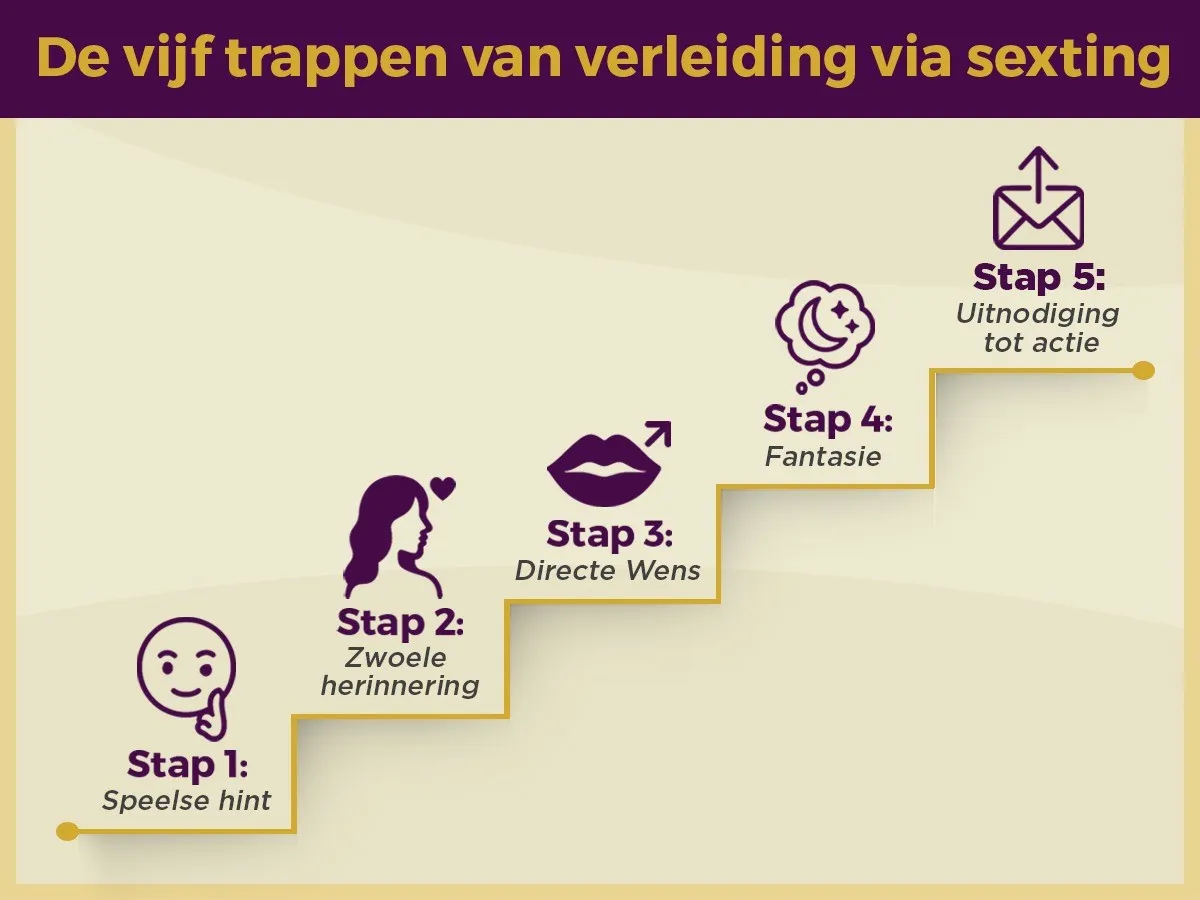 De vijf trappen van verleiding via sexting