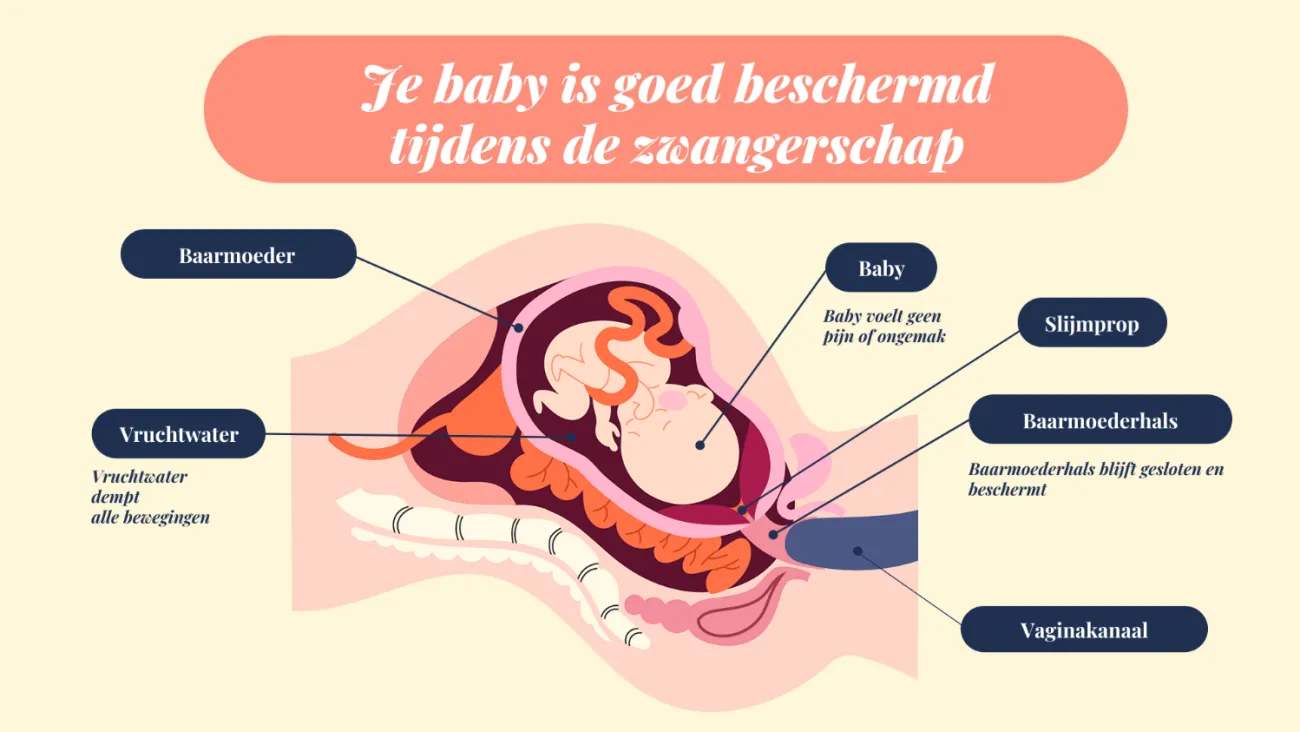 Bescherming baby tijdens zwangerschap