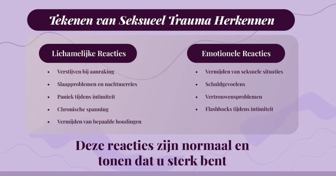 Eerste tekenen van trauma herkennen 