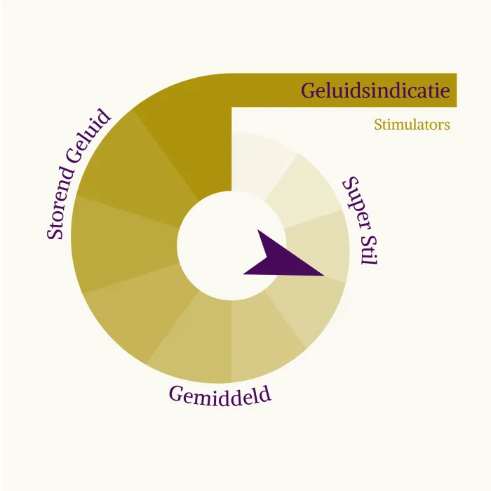 We-Vibe Touch stimulator geluid beoordeling 4