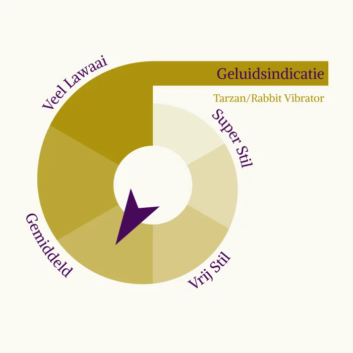 Soraya Wave geluids beoordeling 3