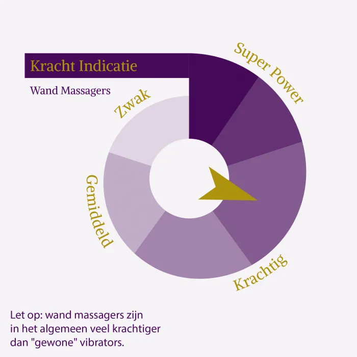 Doxy wand massager beoordeling op kracht en intensiteit